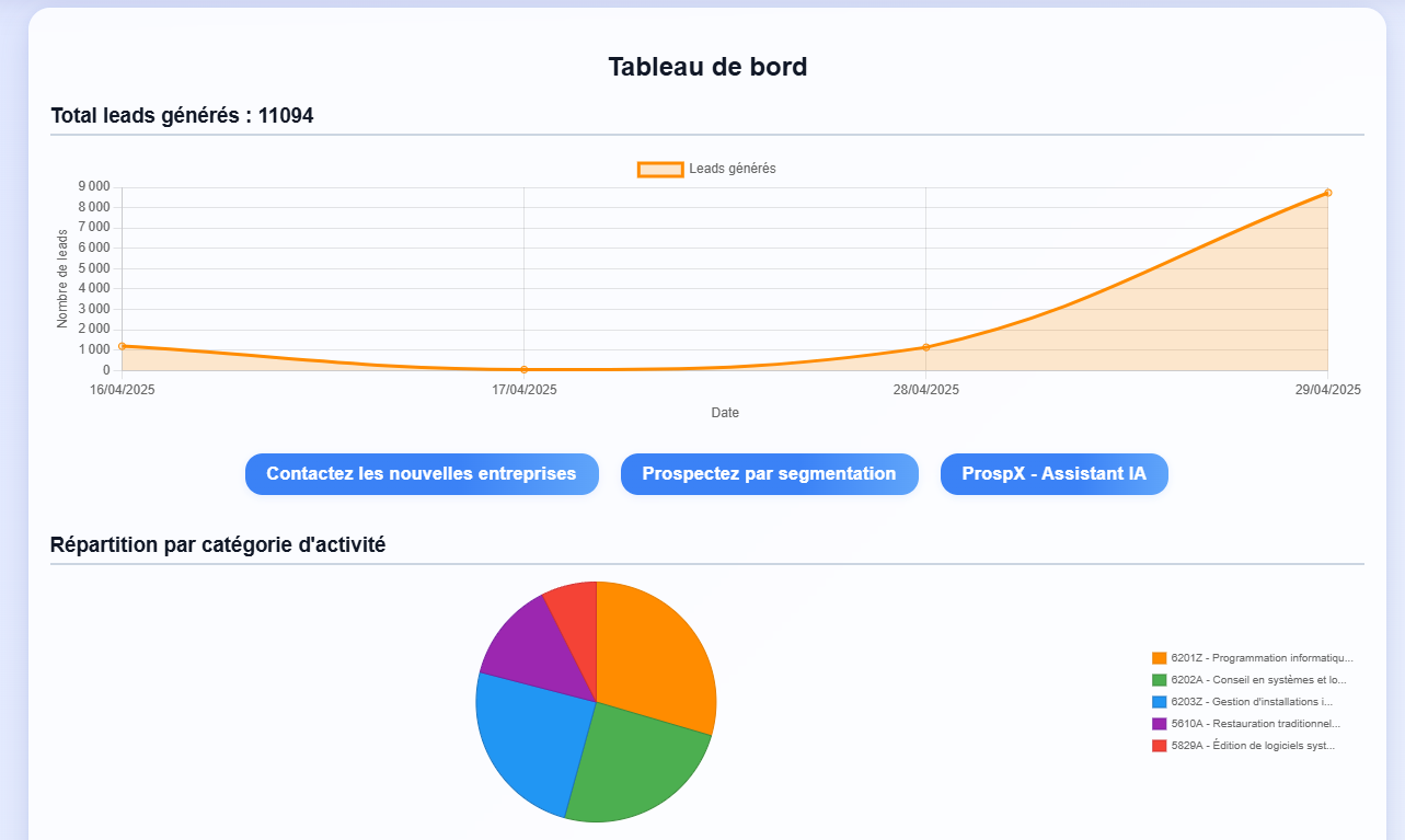 Capture du tableau de bord